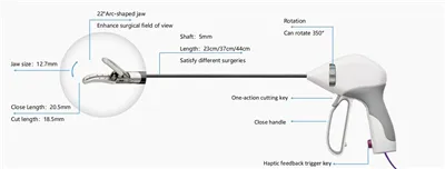 Kézzel vezérelt pisztoly típusú könyök nagy véredény vágó és záró műszer